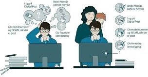 Illustration som eksempel for komplekst billede af kontakt med det offentlige
